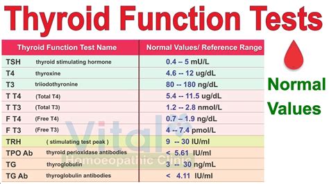 tsh test results